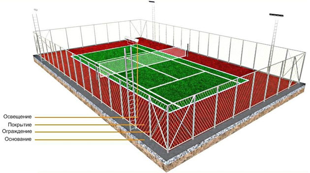 Структура теннисного корта